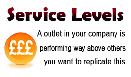 Replicate A Outlets Performance In Your Company in Waltham Abbey